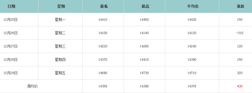 鋁價(jià)走勢 鋁價(jià)走勢