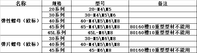 彈性螺母規(guī)格表