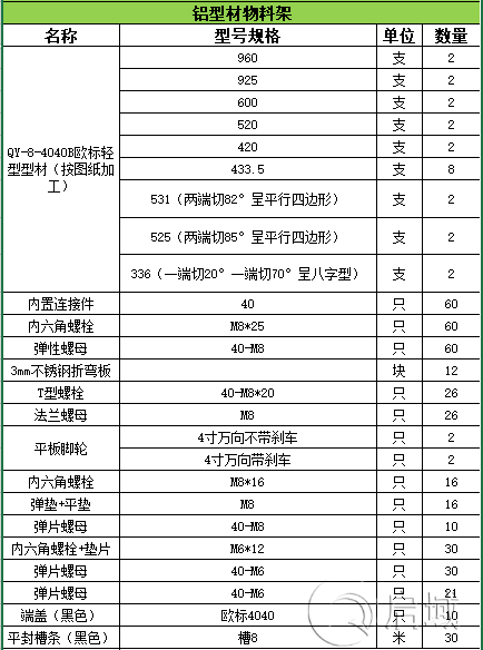 4040鋁型材料架材料清單